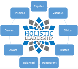 Holistic Leader Competencies Screen Shot 2016-06-24 at 8.01.49 AM