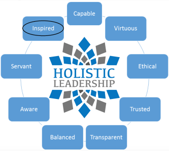 Holistic Leader Competencies - Inspired